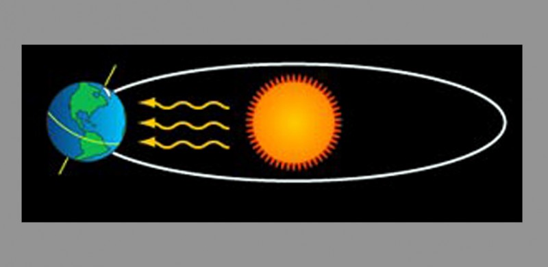 आज दस वर्षयताकै लामो दिन र अत्यधिक गर्मीको दिन हुने